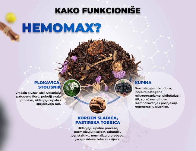 sastav-hemomax