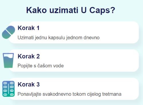 u-caps-kako-koristiti